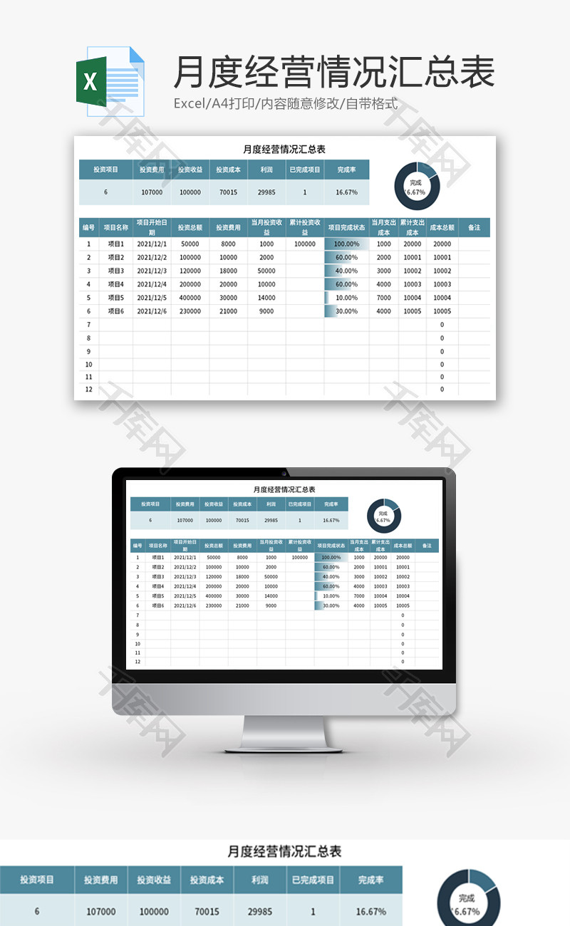 月度经营情况汇总表Excel模板