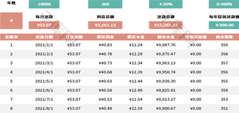 房贷还款计算器Excel模板