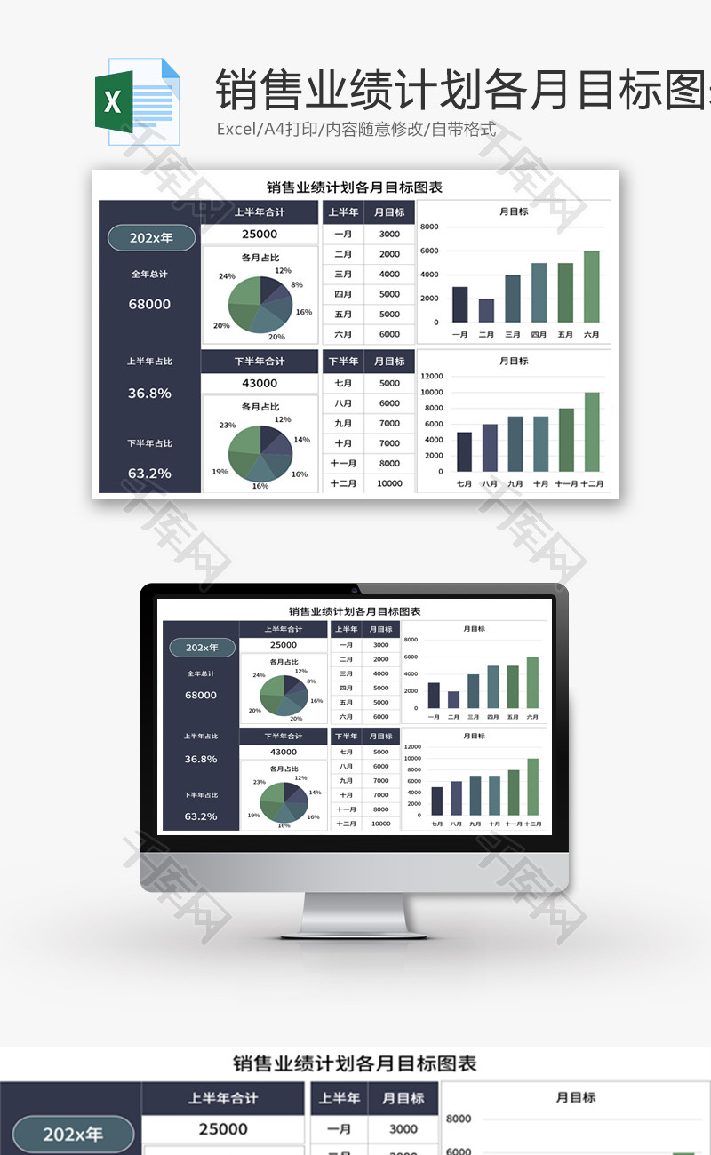 销售业绩计划各月目标图表Excel模板