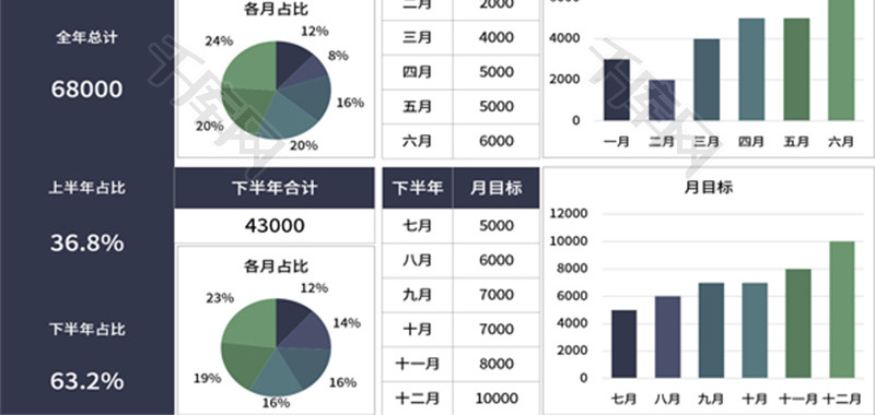 销售业绩计划各月目标图表Excel模板