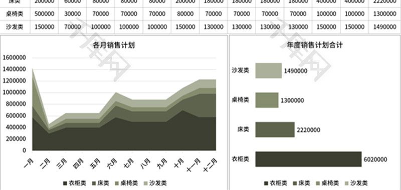 年度销售任务计划表Excel模板