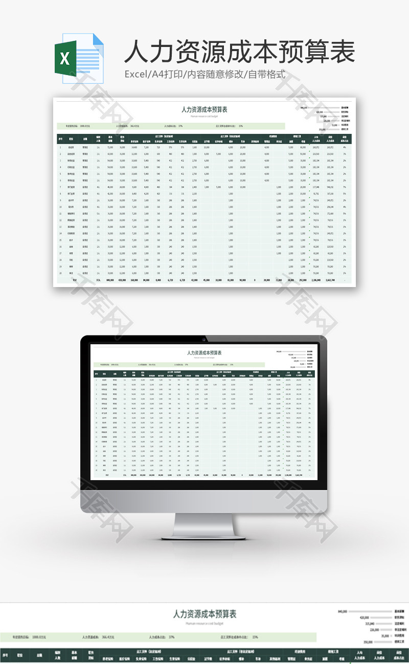 人力资源成本预算表Excel模板