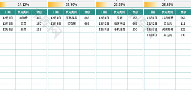 家庭成员支出记账明细Excel模板