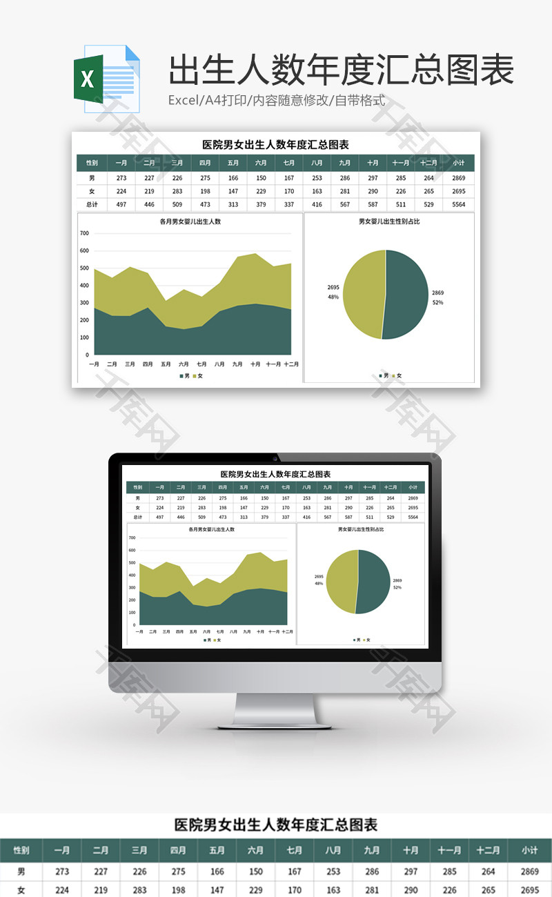 医院出生人数年度汇总图表Excel模板