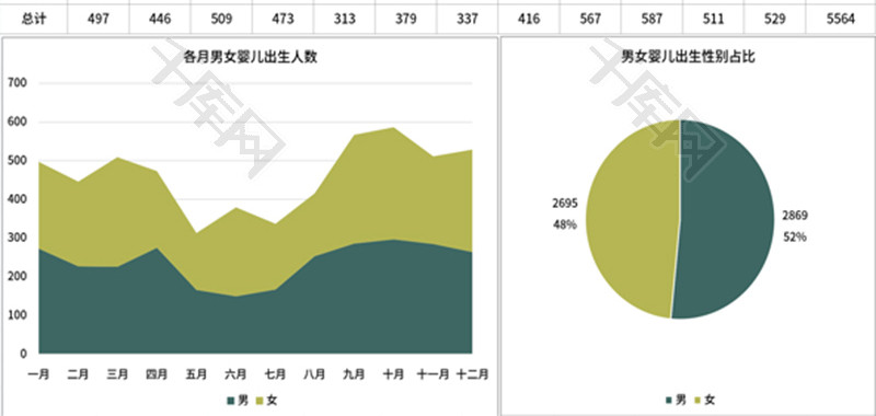 医院出生人数年度汇总图表Excel模板