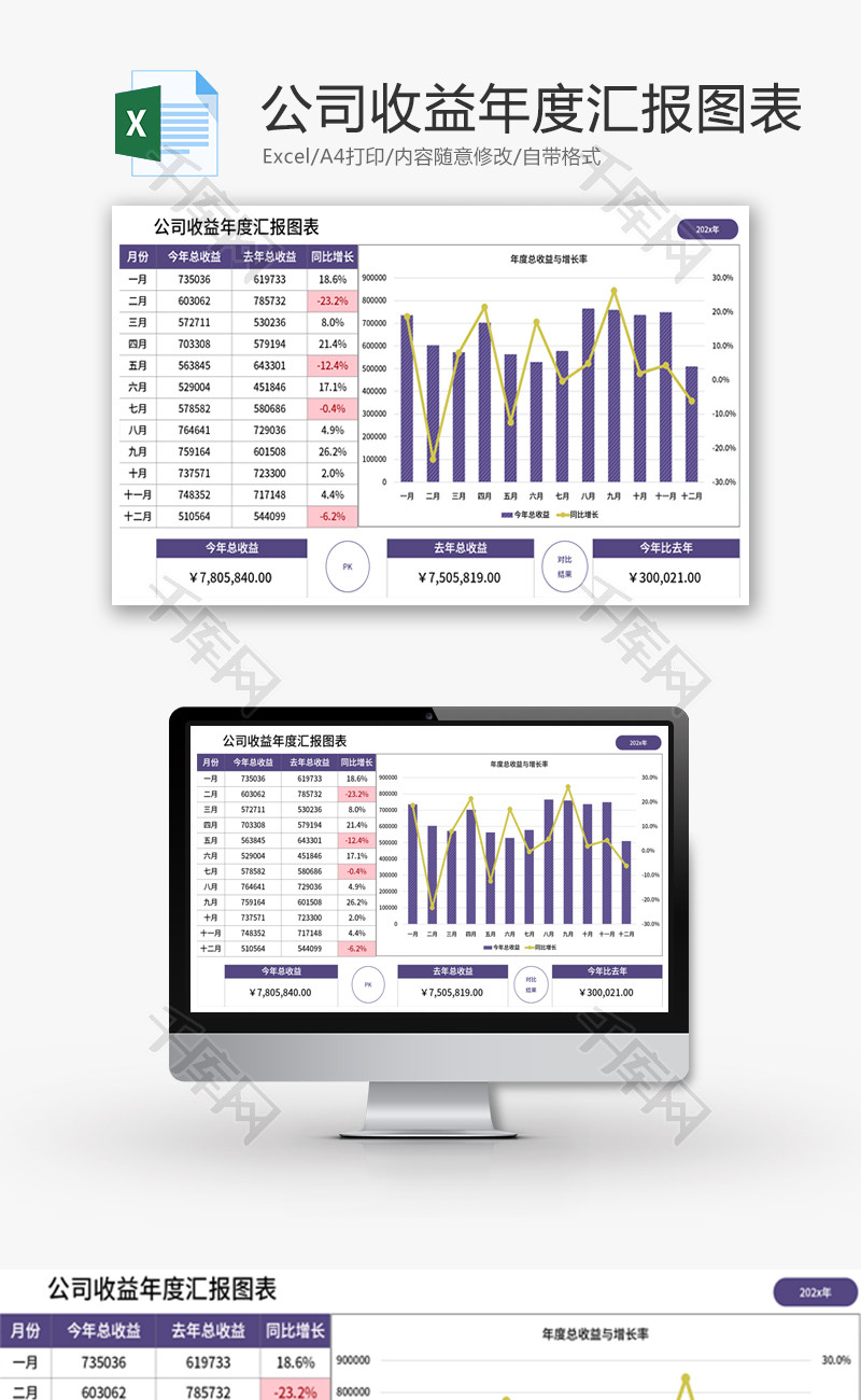 公司收益年度汇报图表Excel模板