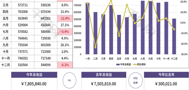 公司收益年度汇报图表Excel模板