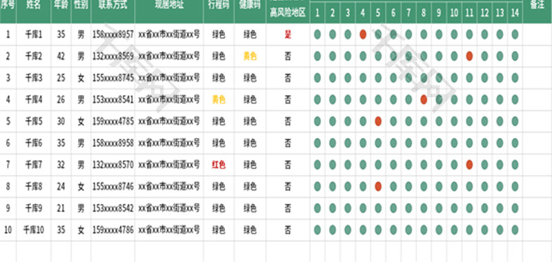 14天内异常登记Excel模板