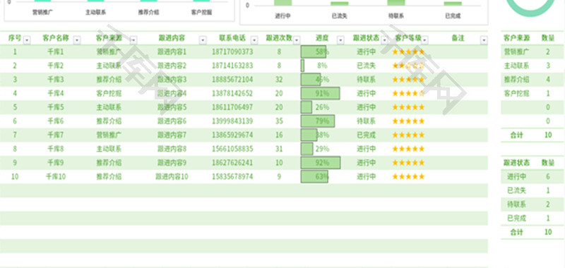 客户跟进管理表Excel模板