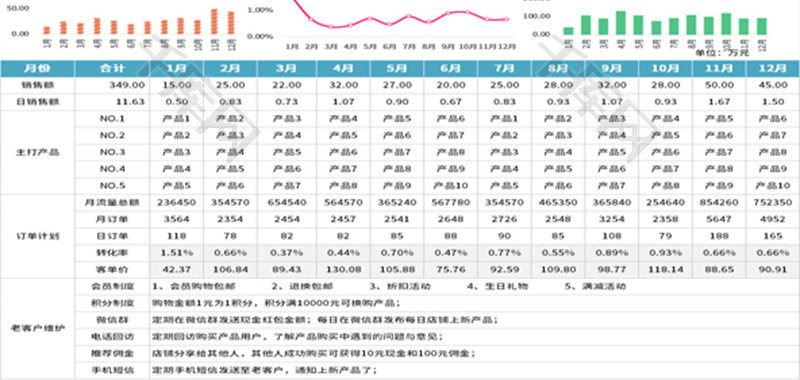 电商运营计划表Excel模板