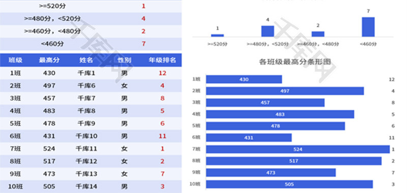 年级期末成绩统计表Excel模板