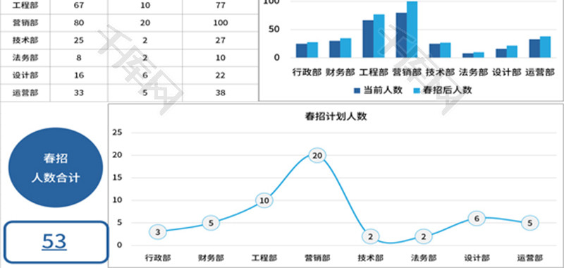 人力资源春招计划表Excel模板