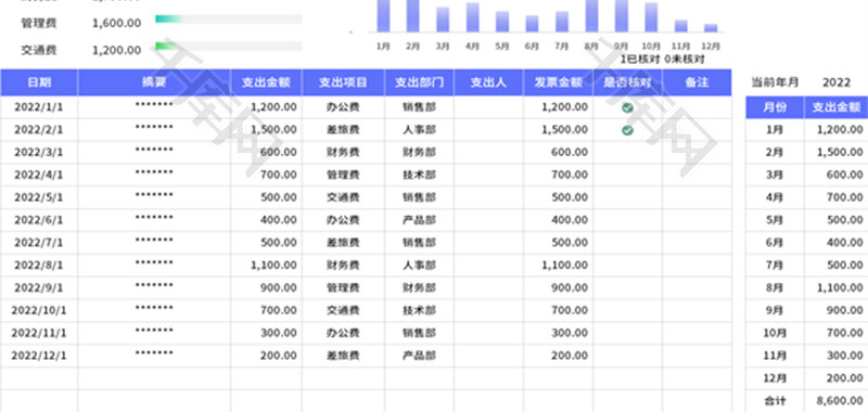 日常支出记账表Excel模板