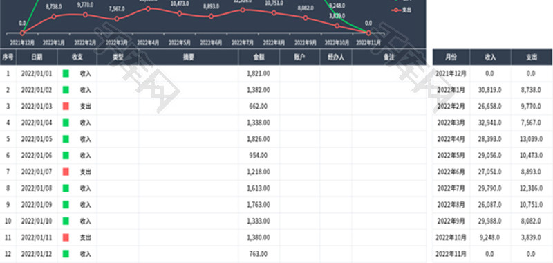 财务收支明细表Excel模板