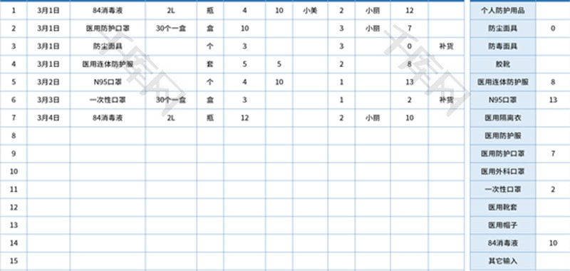 防疫物品出入库管理表Excel模板