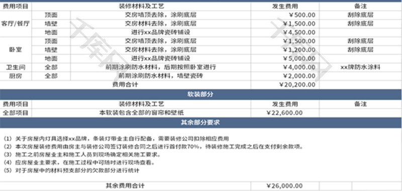 装修预算表Excel模板