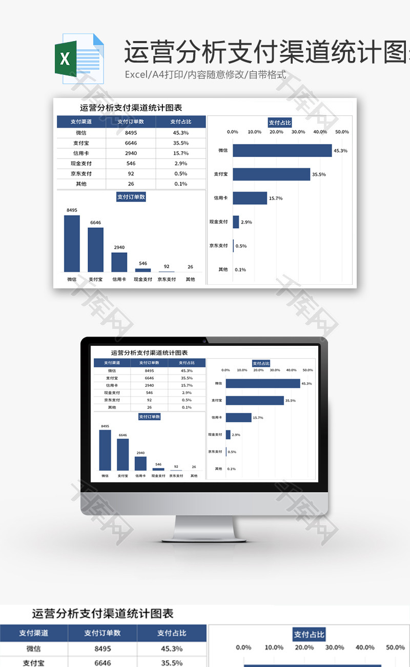 运营分析支付渠道统计图表Excel模板
