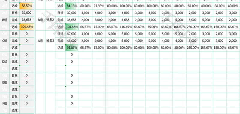 业绩目标及业绩分析Excel模板