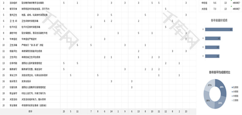 幼儿园保育员绩效考核表Excel模板