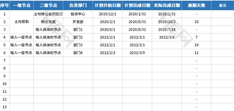 房地产项目开发节点计划表Excel模板