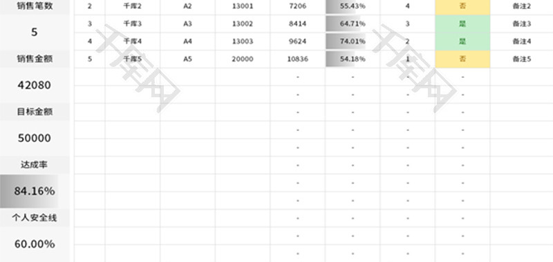 销售业绩考核表Excel模板