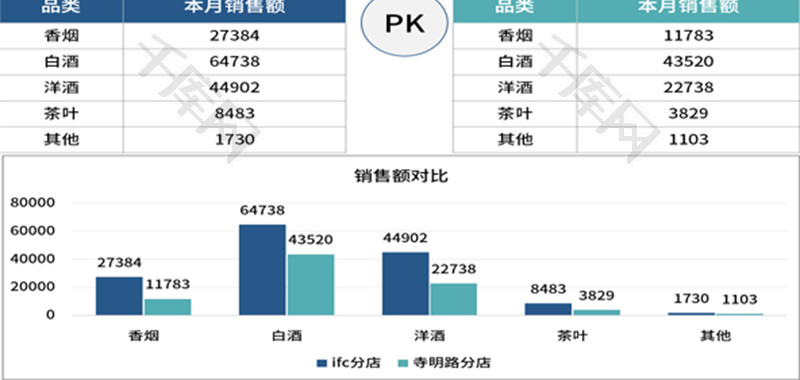 销售额分店业绩对比图表Excel模板