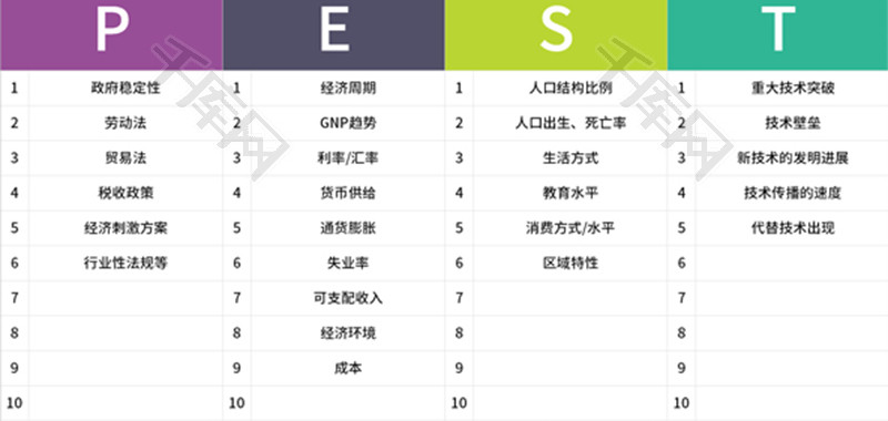 PEST分析模型Excel模板