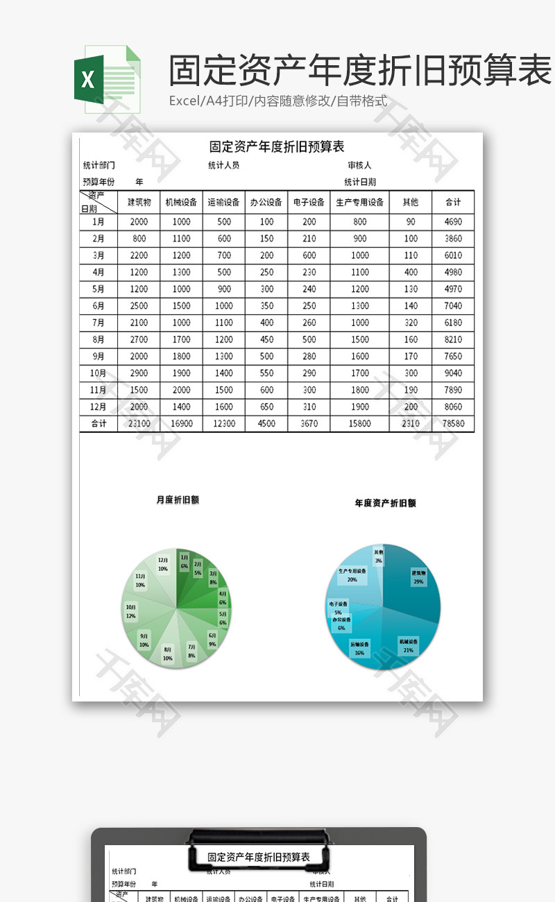 固定资产年度折旧预算表Excel模板