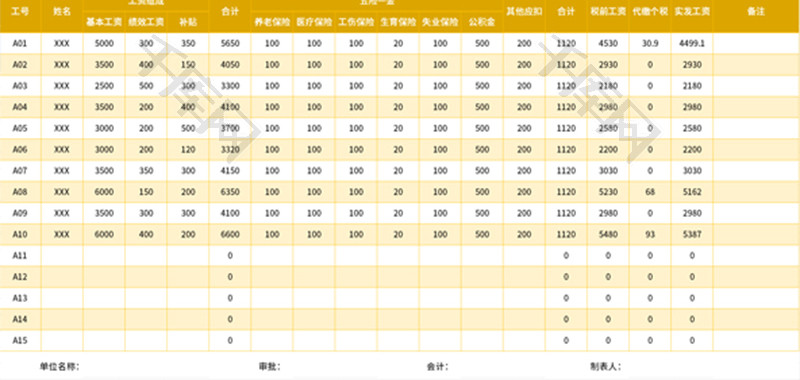 员工薪酬待遇管理统计报表Excel模板