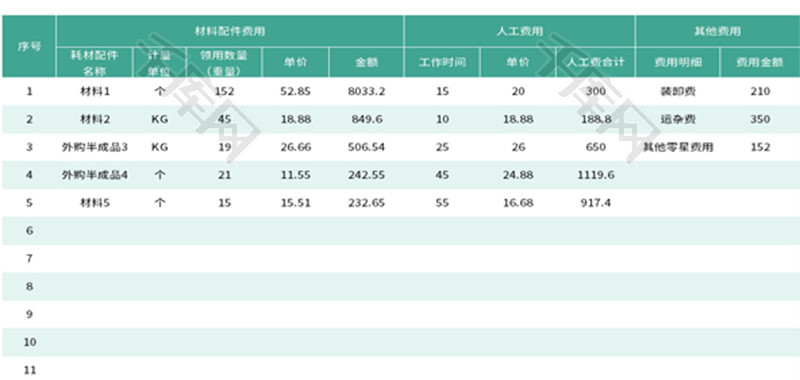 产品成本费用明细表Excel模板