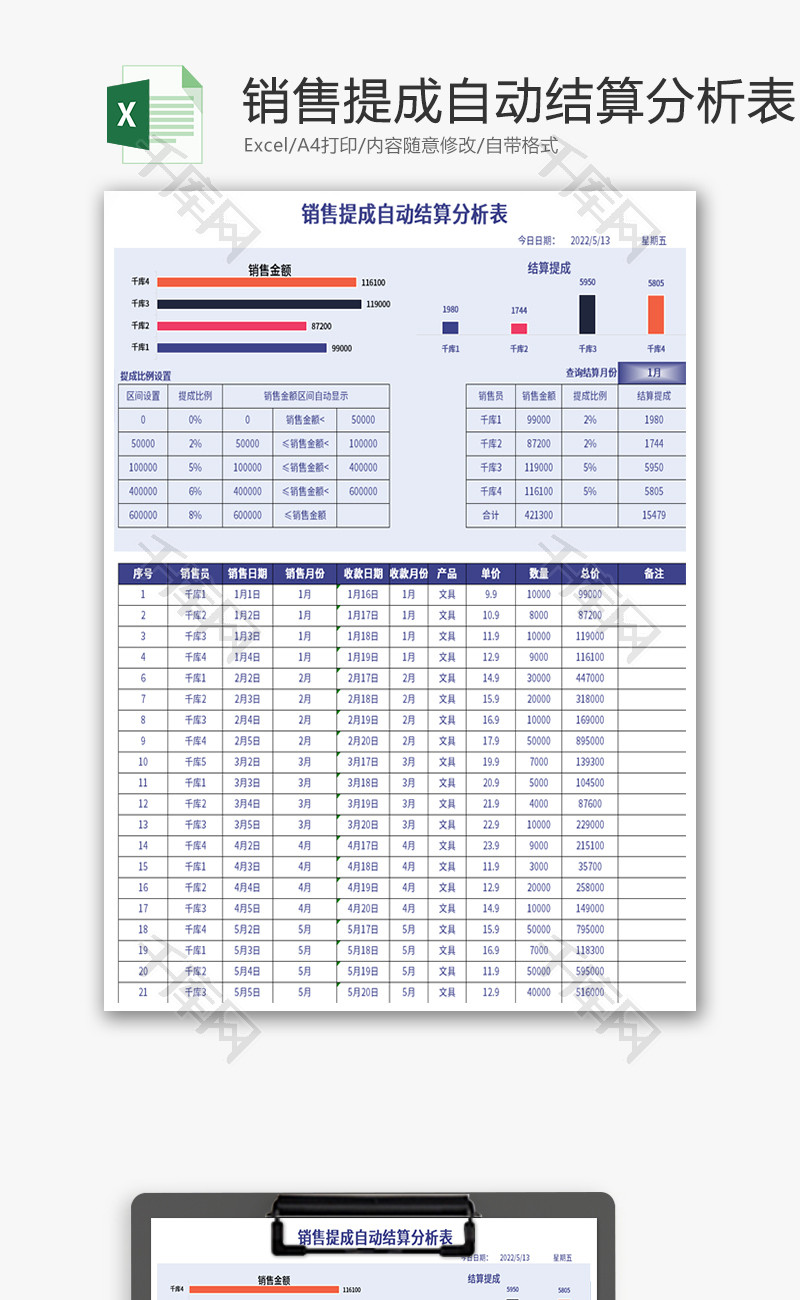 销售提成自动结算分析表Excel模板