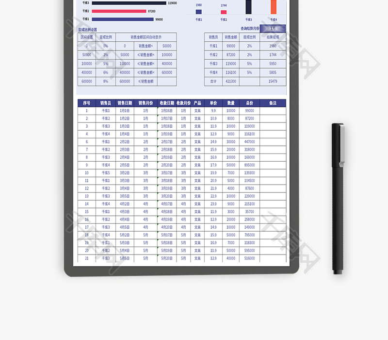 销售提成自动结算分析表Excel模板