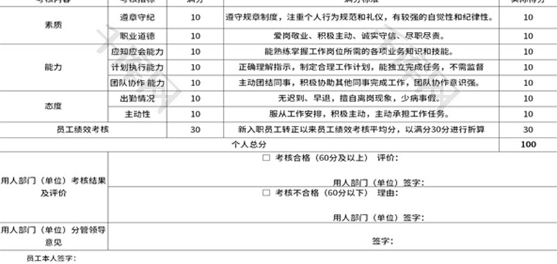 公司新入职员工考核评价表Excel模板