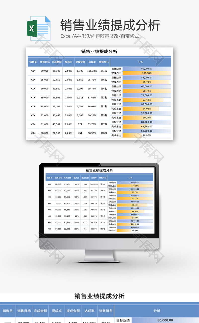 销售业绩提成分析Excel模板