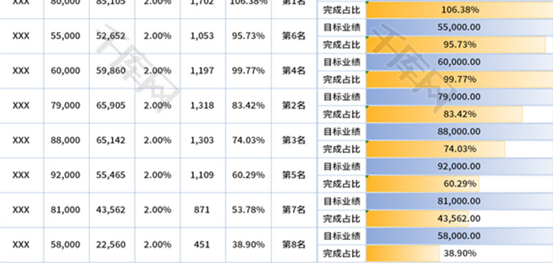 销售业绩提成分析Excel模板