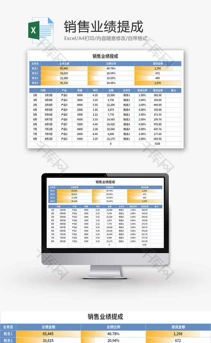 销售业绩提成Excel模板