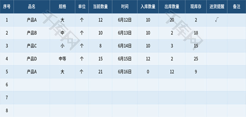 库存管理表Excel模板