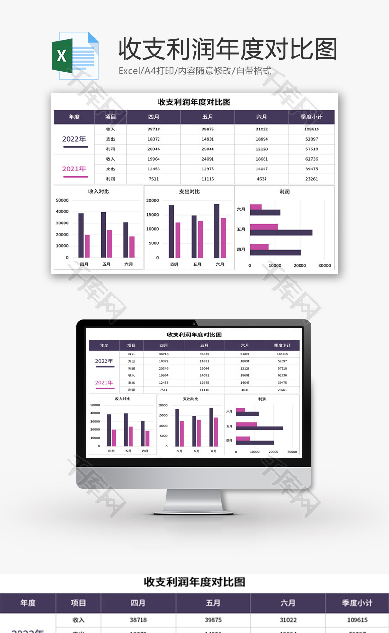 收支利润年度对比图Excel模板