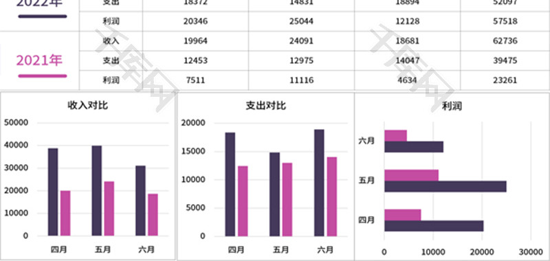 收支利润年度对比图Excel模板