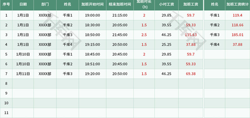 加班工资统计表Excel模板