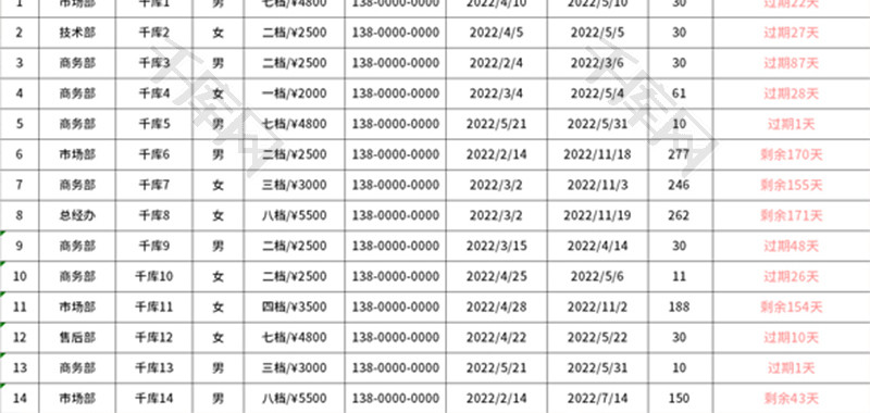 新员工试用期管理系统Excel模板