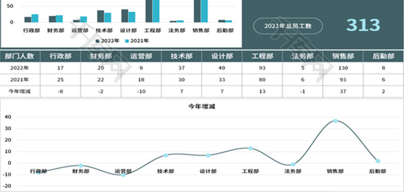 行政员工数量变化分析图表Excel模板