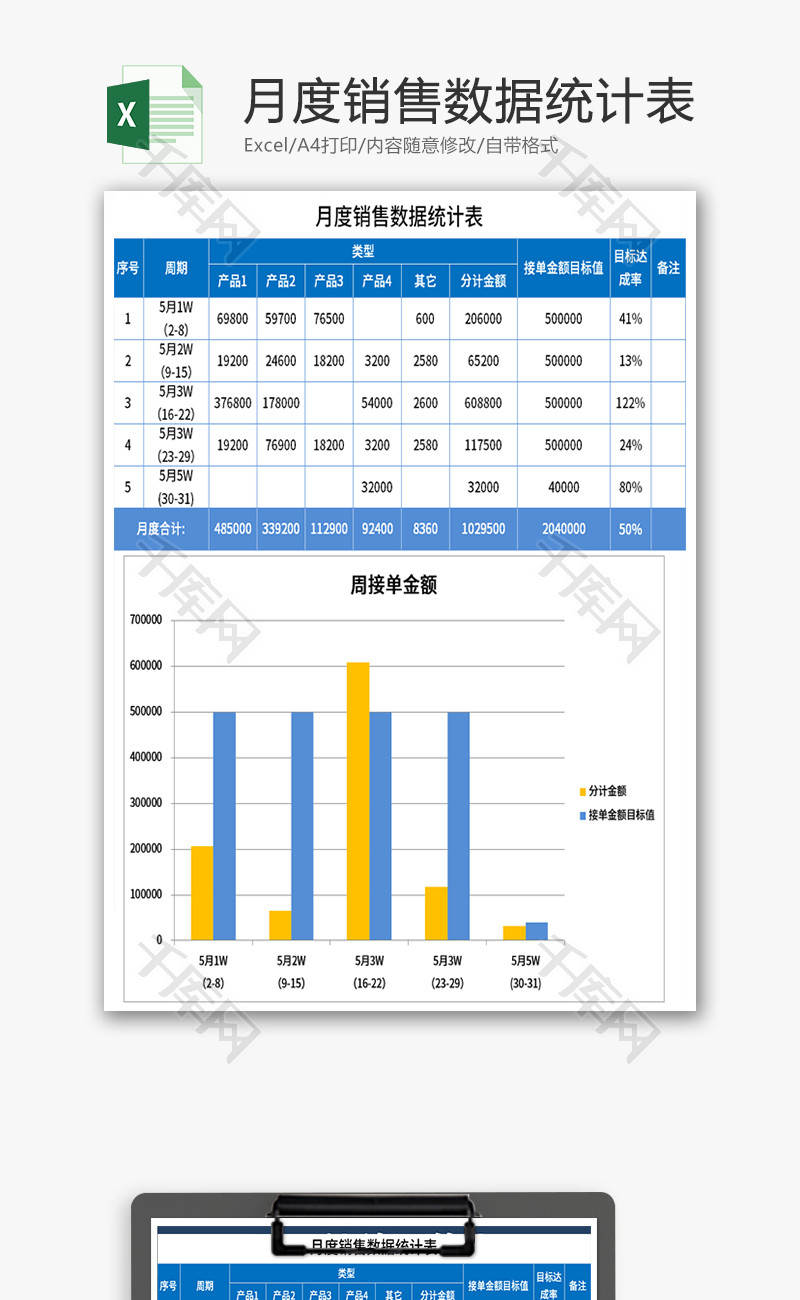 月度销售数据统计表Excel模板