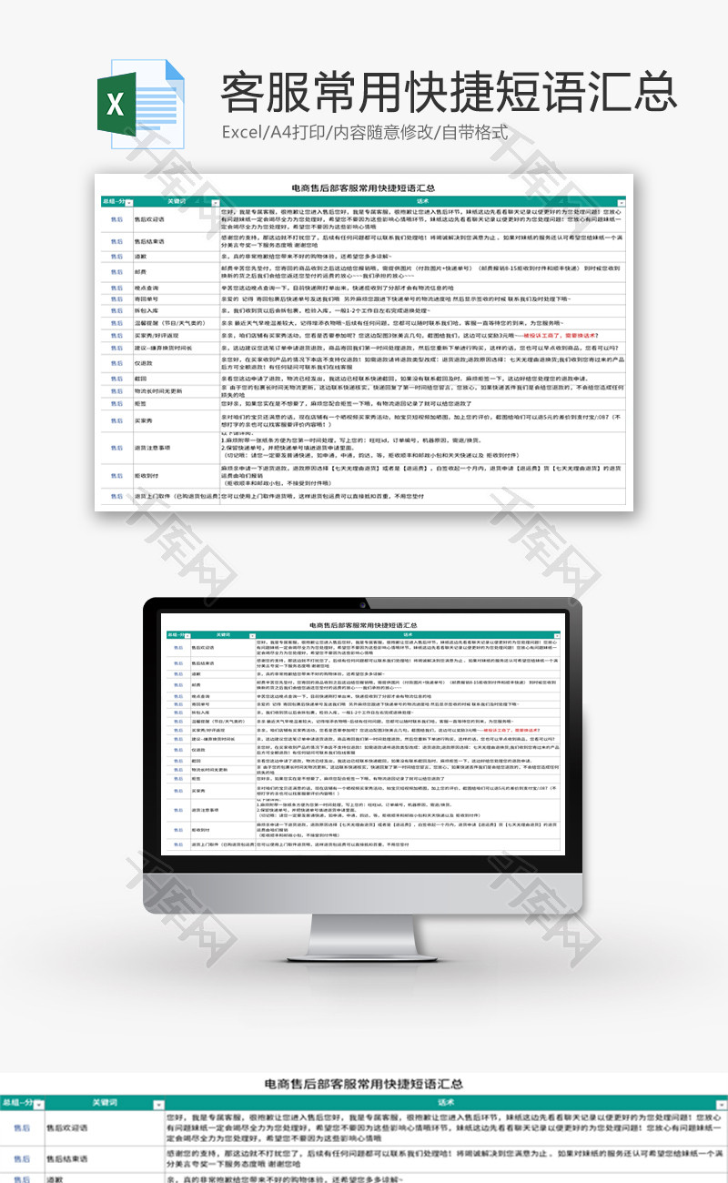 售后部客服常用快捷短语汇总Excel模板