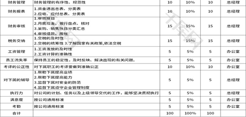 公司财务主管绩效考核表Excel模板