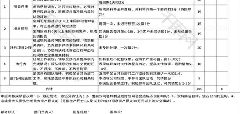 公司风险控制岗绩效考核表Excel模板