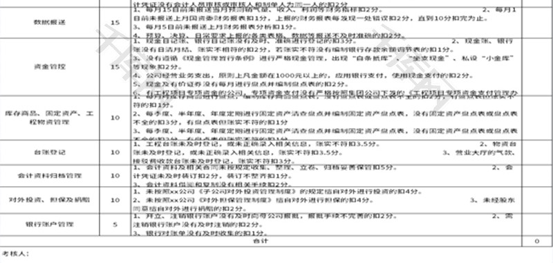 公司财务管理绩效考核表Excel模板