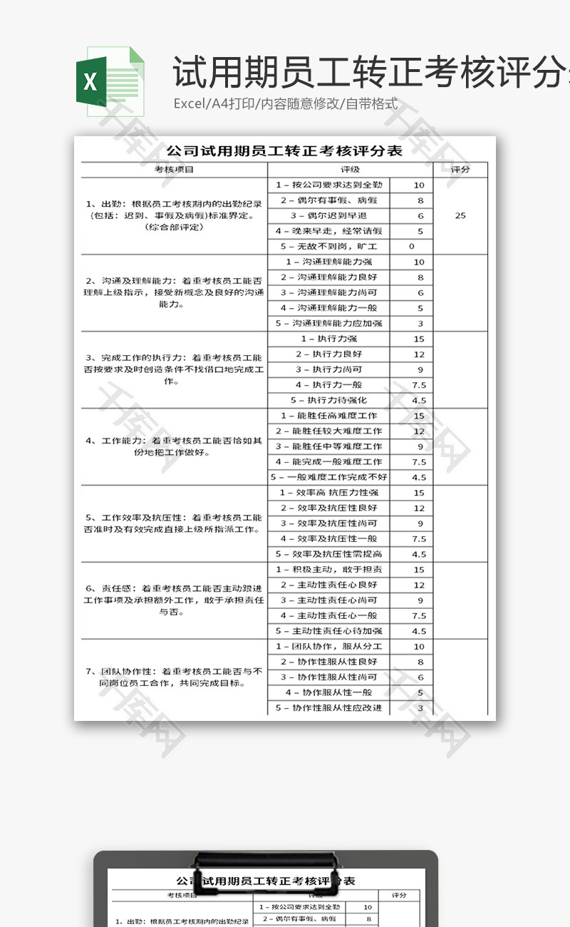 试用期员工转正考核评分表Excel模板