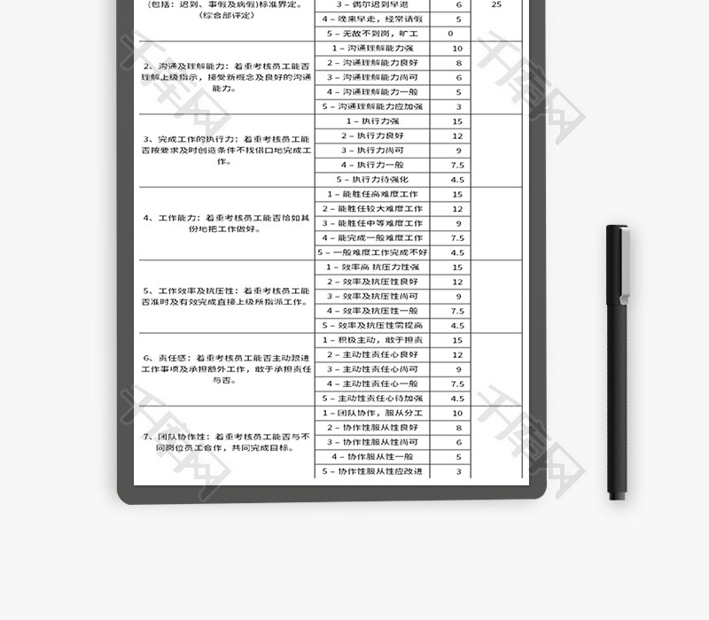 试用期员工转正考核评分表Excel模板