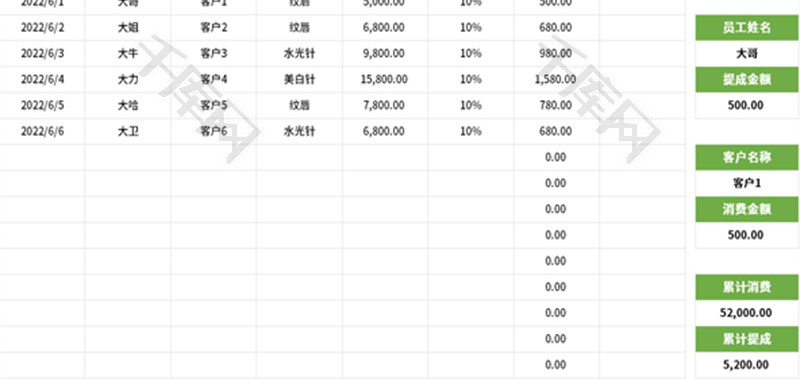 美容院美容师提成工资表Excel模板